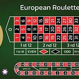 9d bet european roulette
